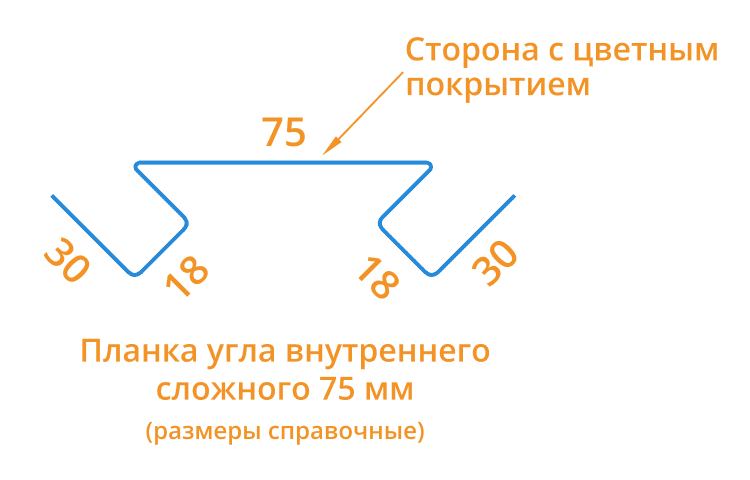 Планка угла внутреннего сложного 75х3000 (КЛМА-02-Anticato-0.5)